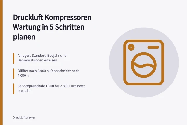 Techniker wartet Schraubenkompressor und tauscht Ölfilter und Ölabscheider. Druckluft Kompressoren Wartung in 5 Schritten planen