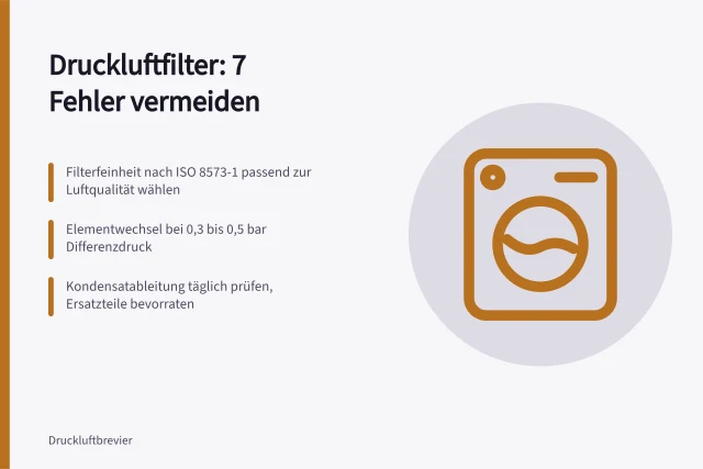 Koaleszenzfilter mit Differenzdruckmanometer in Druckluftaufbereitung. Druckluftaufbereitung 7 Fehler bei Filter und Abscheider vermeiden