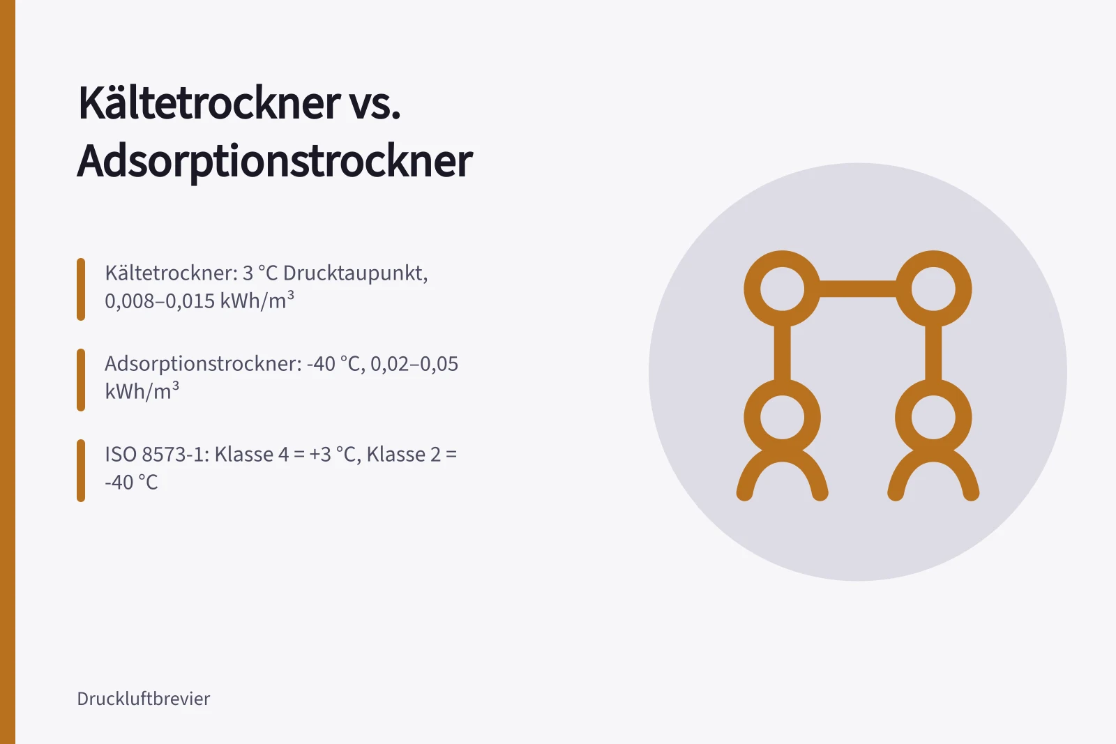 Vergleich von Kältetrocknern und Adsorptionstrocknern für Druckluft