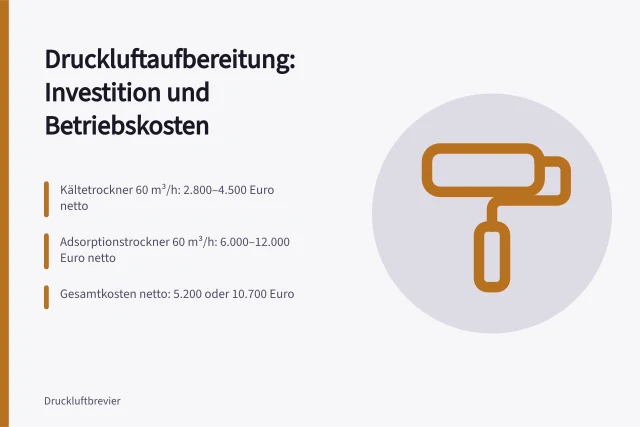 Kostenvergleich Druckluftaufbereitung: Kältetrockner vs. Adsorptionstrockner. Druckluftaufbereitung Kosten: Investition und Betriebskosten vergleichen