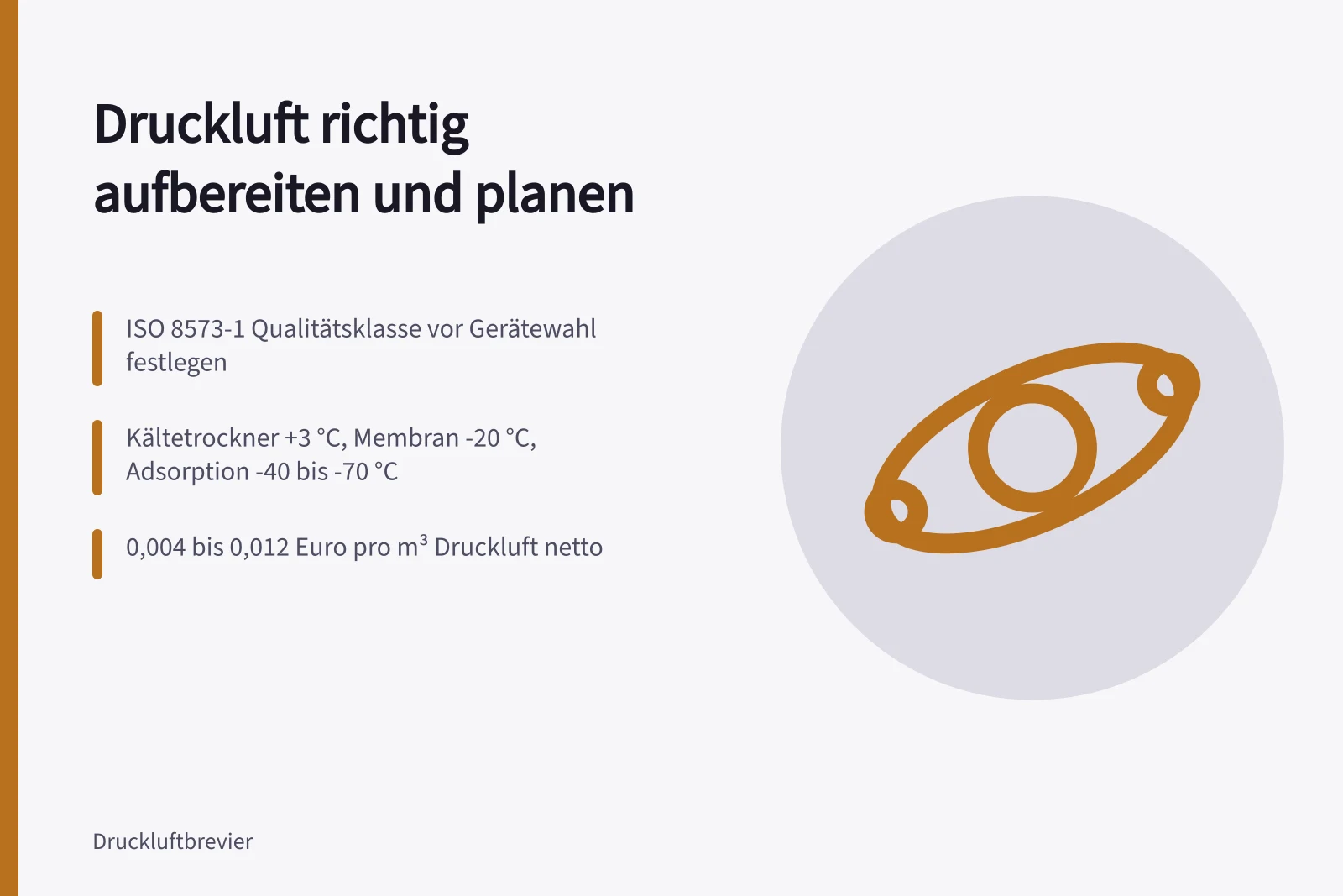 Planung der Druckluftaufbereitung mit Trockner, Filter und Kondensattechnik