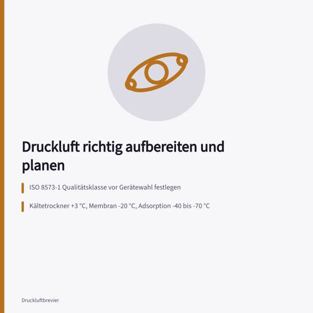 Planung der Druckluftaufbereitung mit Trockner, Filter und Kondensattechnik. Druckluftaufbereitung: Trockner, Filter und Kondensat richtig planen