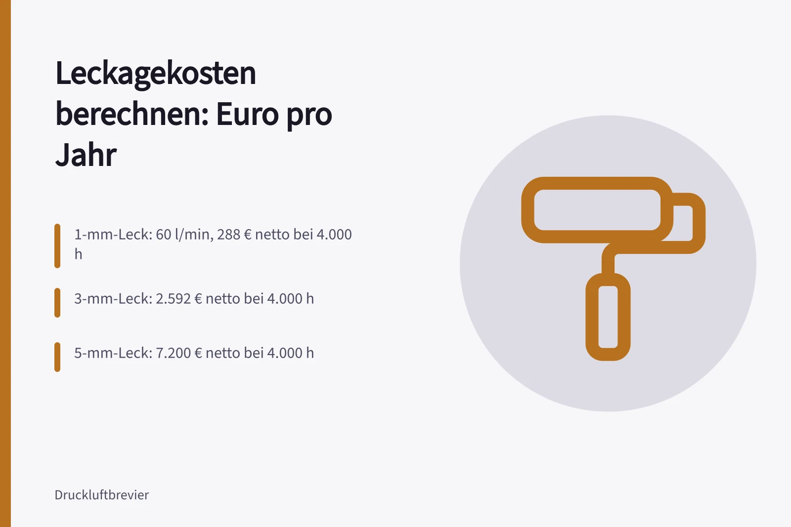 Leckagekosten: Verluste in Euro pro Jahr berechnen