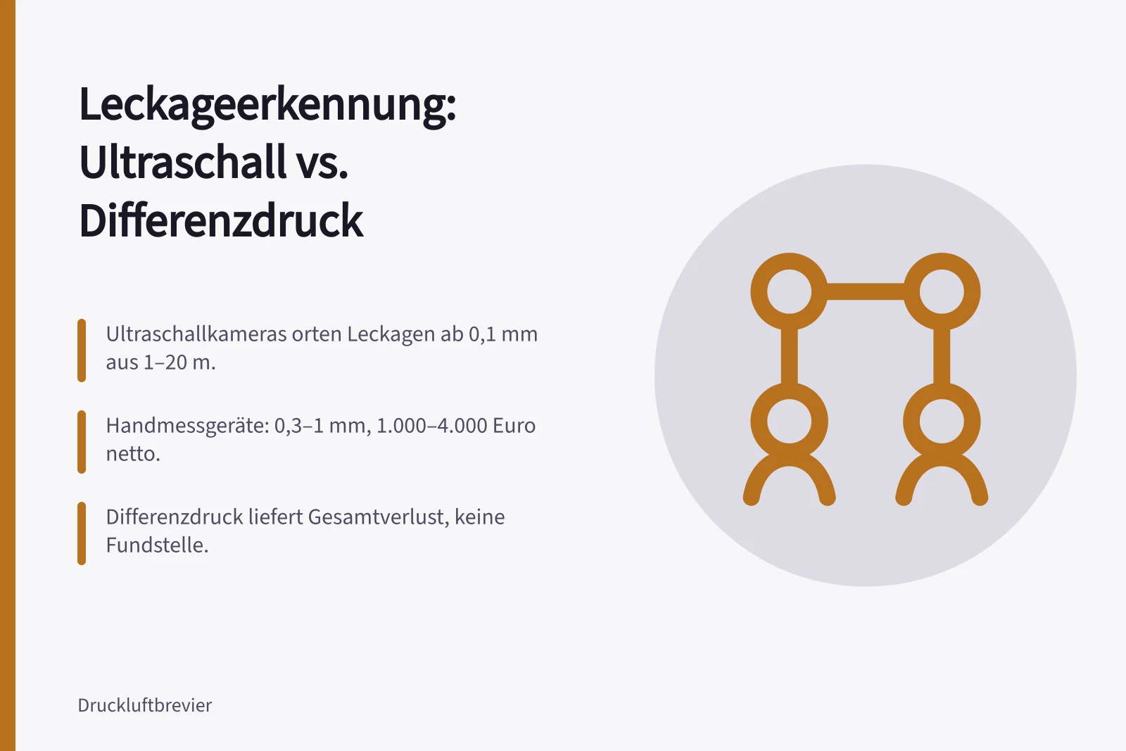 Vergleich von Ultraschall- und Differenzdruckverfahren zur Leckageerkennung
