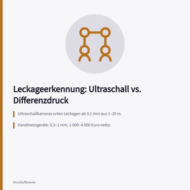 Vergleich von Ultraschall- und Differenzdruckverfahren zur Leckageerkennung. Leckageerkennung Ultraschall oder Differenzdruckverfahren im Vergleich