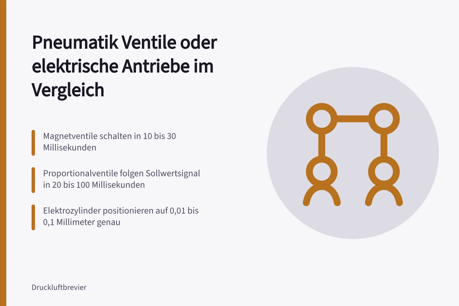 Ventilinsel mit 24-Volt-Magnetventilen und Pneumatikschläuchen in Druckluftanlage